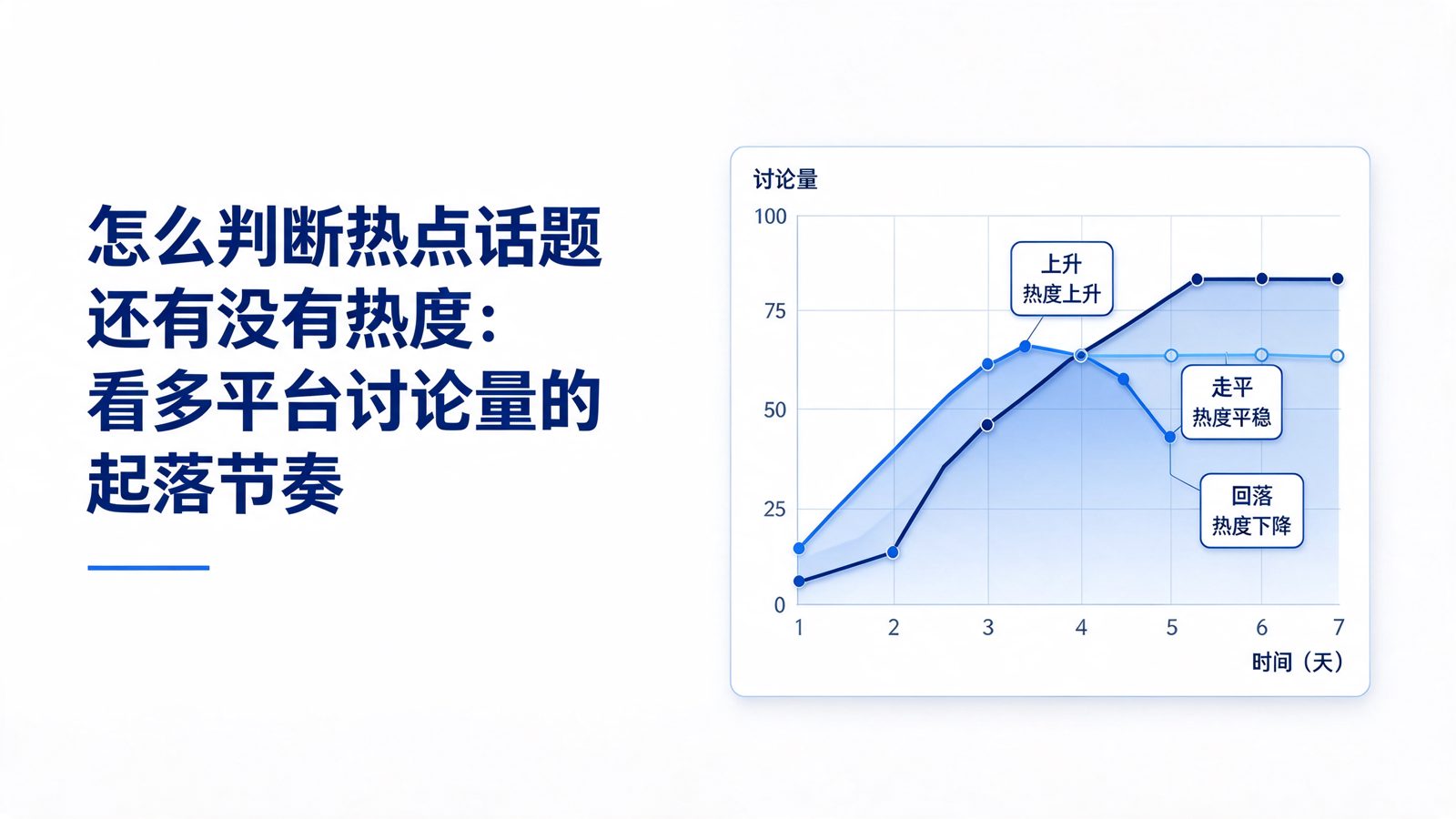 怎么判断热点话题还有没有热度:看多平台讨论量的起落节奏